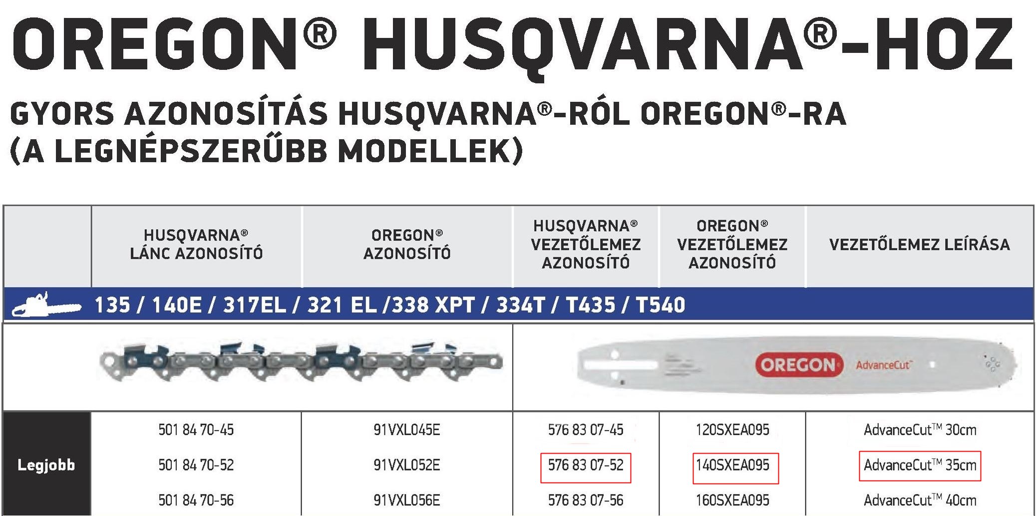 Husqvarna-576830752-Oregon-140SXEA095 vezető