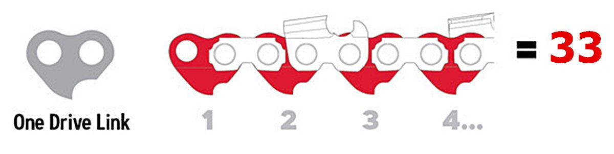 Mit számolj a láncon?