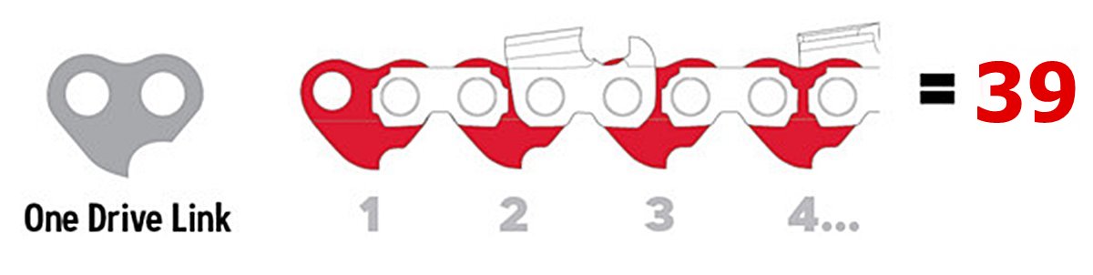 Mit számoljak a láncon?