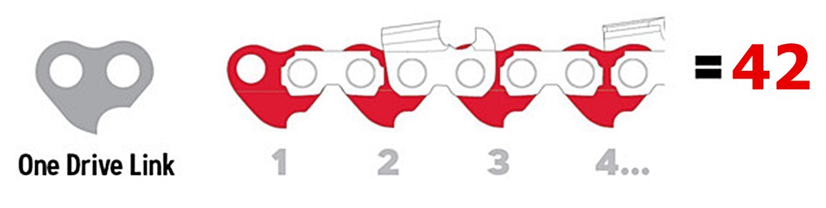 Mit számoljak a láncon? - exploded view and dimensions