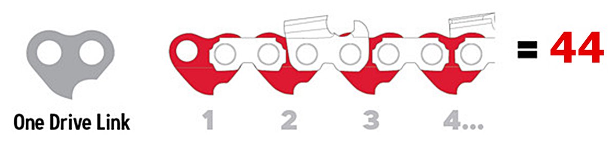 Mit számoljunk a láncon?