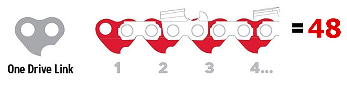 Mit számoljak a láncon? - exploded view and dimensions