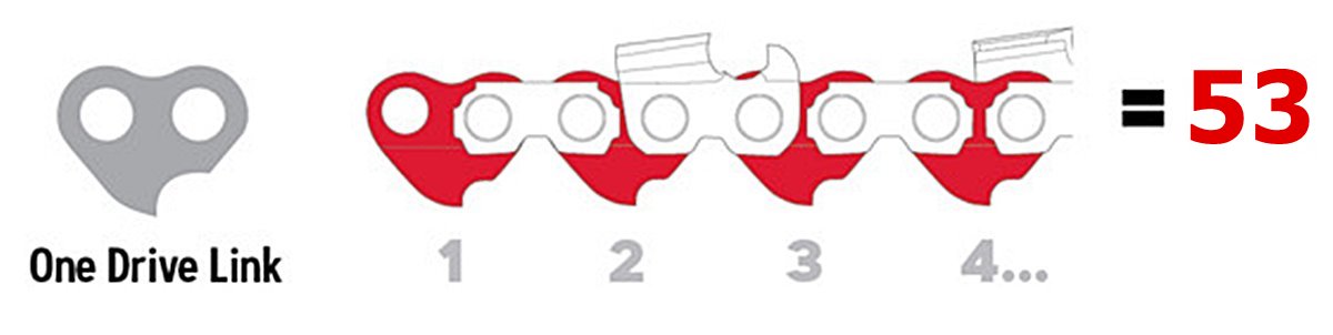Mit számoljak a láncon? - exploded view and dimensions