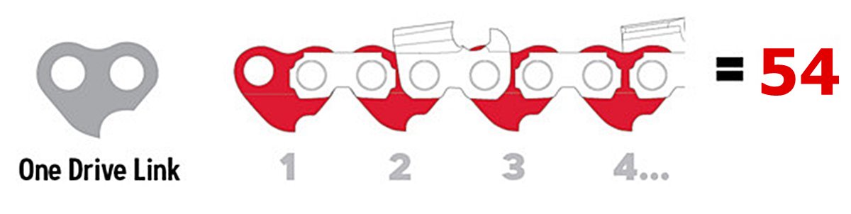 Mit számolj a láncon?