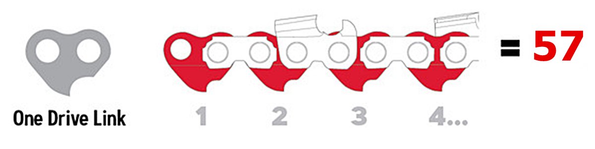 Mit számolj a láncon?