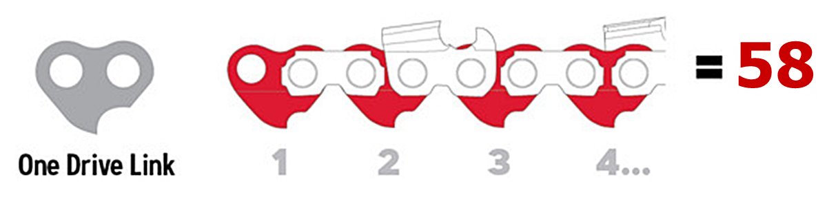 Mit számoljak a láncon?