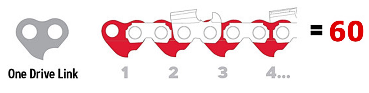 Mit számoljak a láncon?