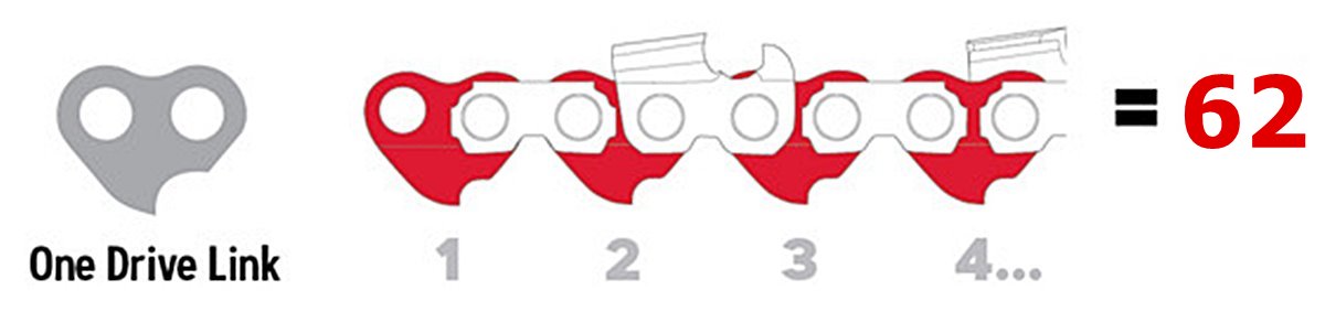 Mit számolj a láncon?