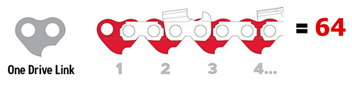 Mit számolj a láncon?