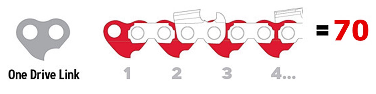 Mit számoljak a láncon? - exploded view and dimensions