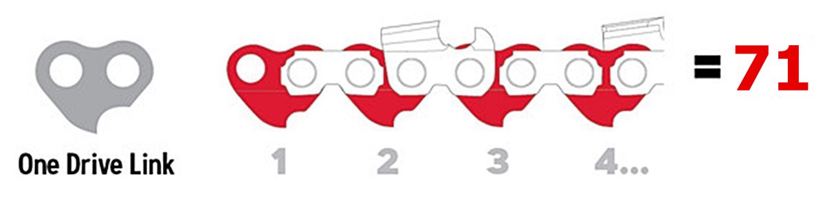 Mit számoljak a láncon? - What should I count on the chain?