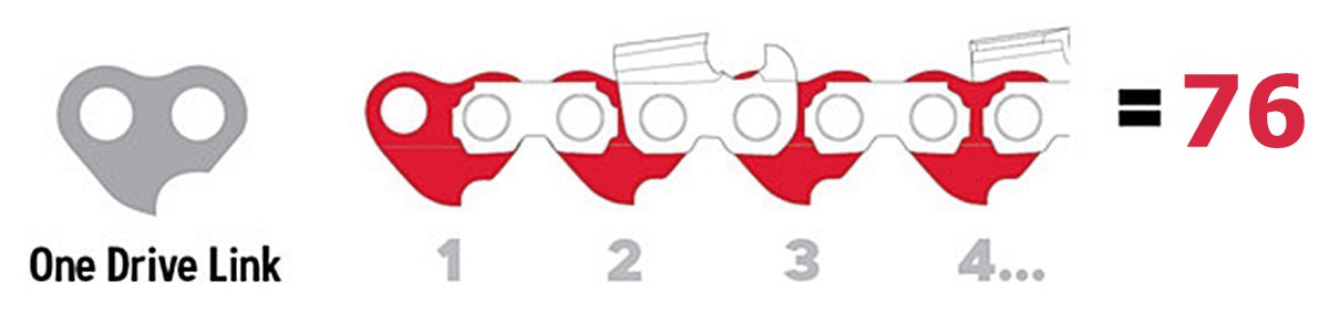 Mit számolj a láncon? 