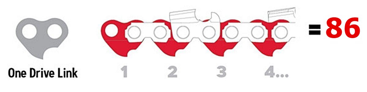 Mit számoljak a láncon? - What should I count on the chain?