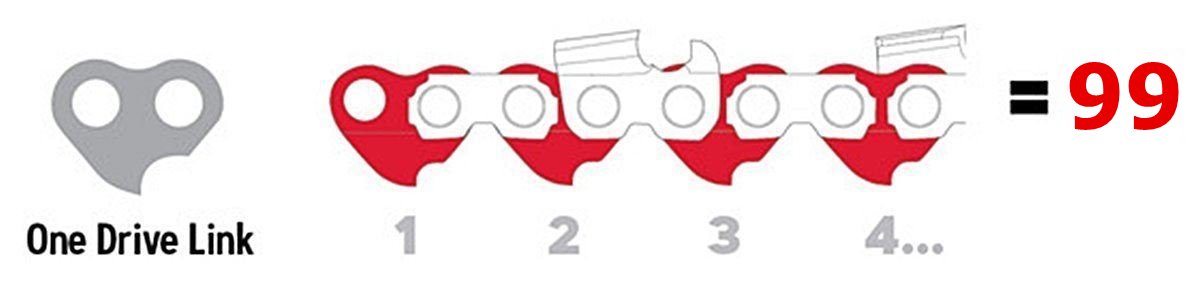 Mit számoljak a láncon? - What should I count on the chain?