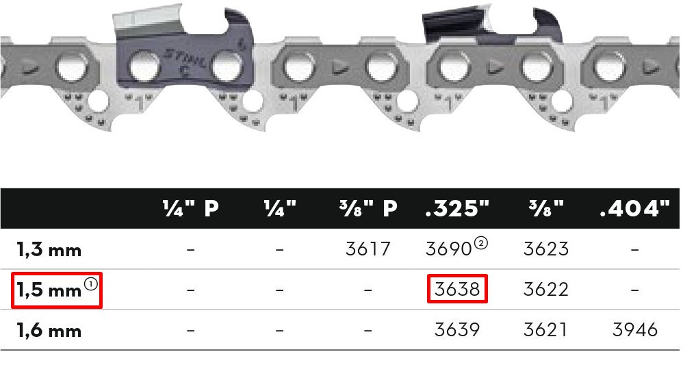 Stihl® SUPER láncfűrész lánc 