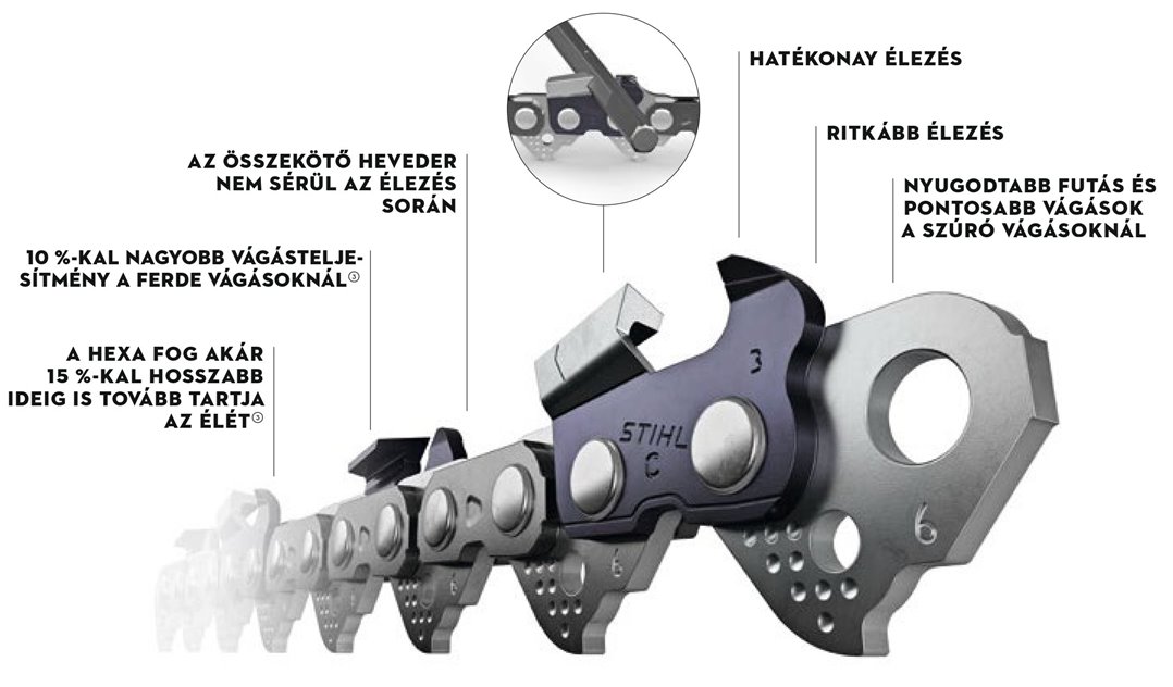 Stihl® HEXA láncfűrész lánc 